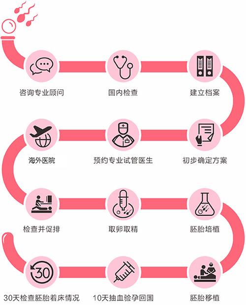 供卵试管代怀哪家专业(供卵试管代怀专业中心推荐)
